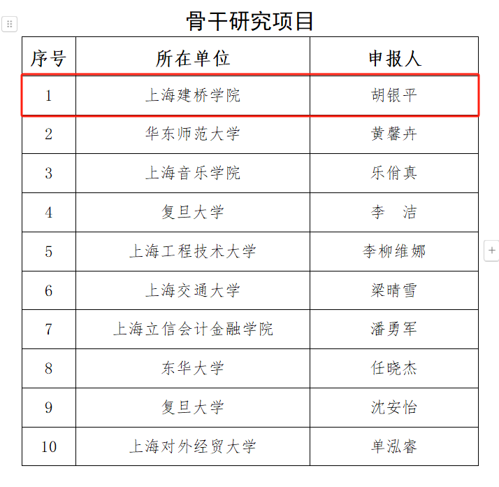 马院胡银平副教授获2024年度...